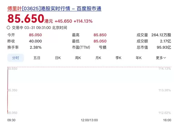 顺为资本押对宝:AI音频芯片第一股傅里叶上市!首日暴涨超100%