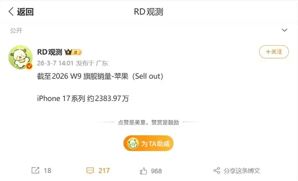 安卓在涨价 苹果在冲量！iP17最新销量公布 这下无敌了