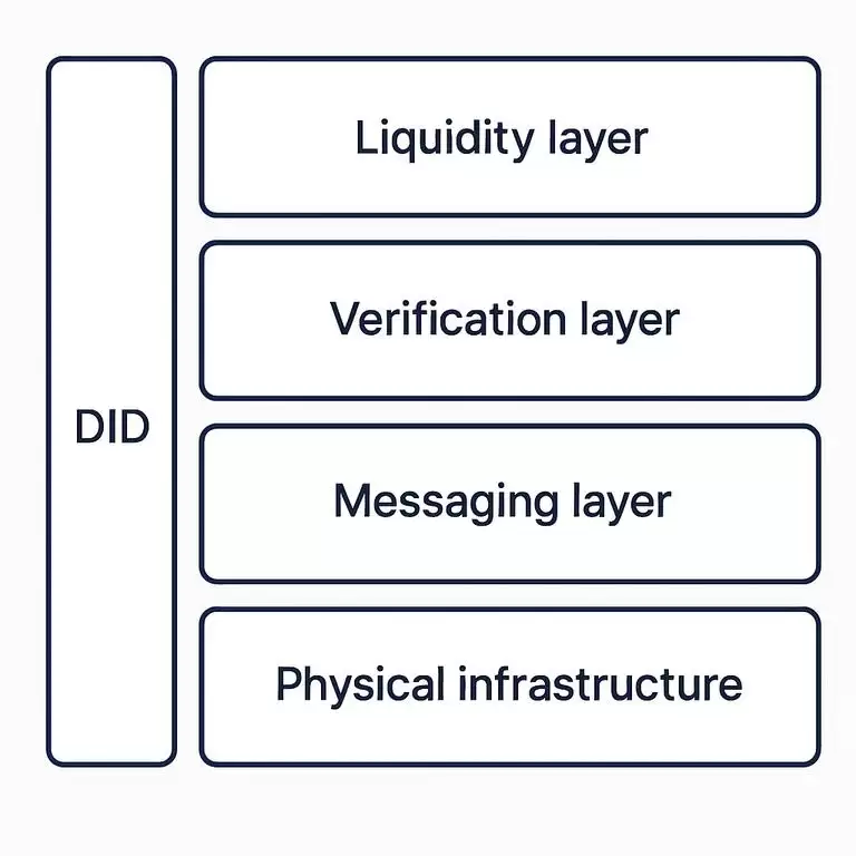 币安将上线的DePHY Network(PHY币)是什么?值得投资吗?PHY代币经济与空投领取指南