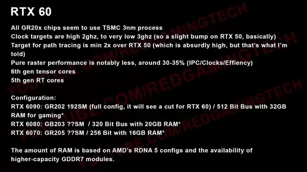 RTX 60规格全曝光:光追翻倍、单卡跑DLSS5 别急着信!