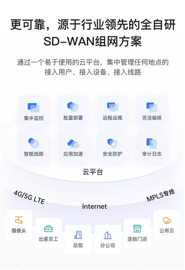 跨国专线太贵、虚拟专网太难？这套方案更省事