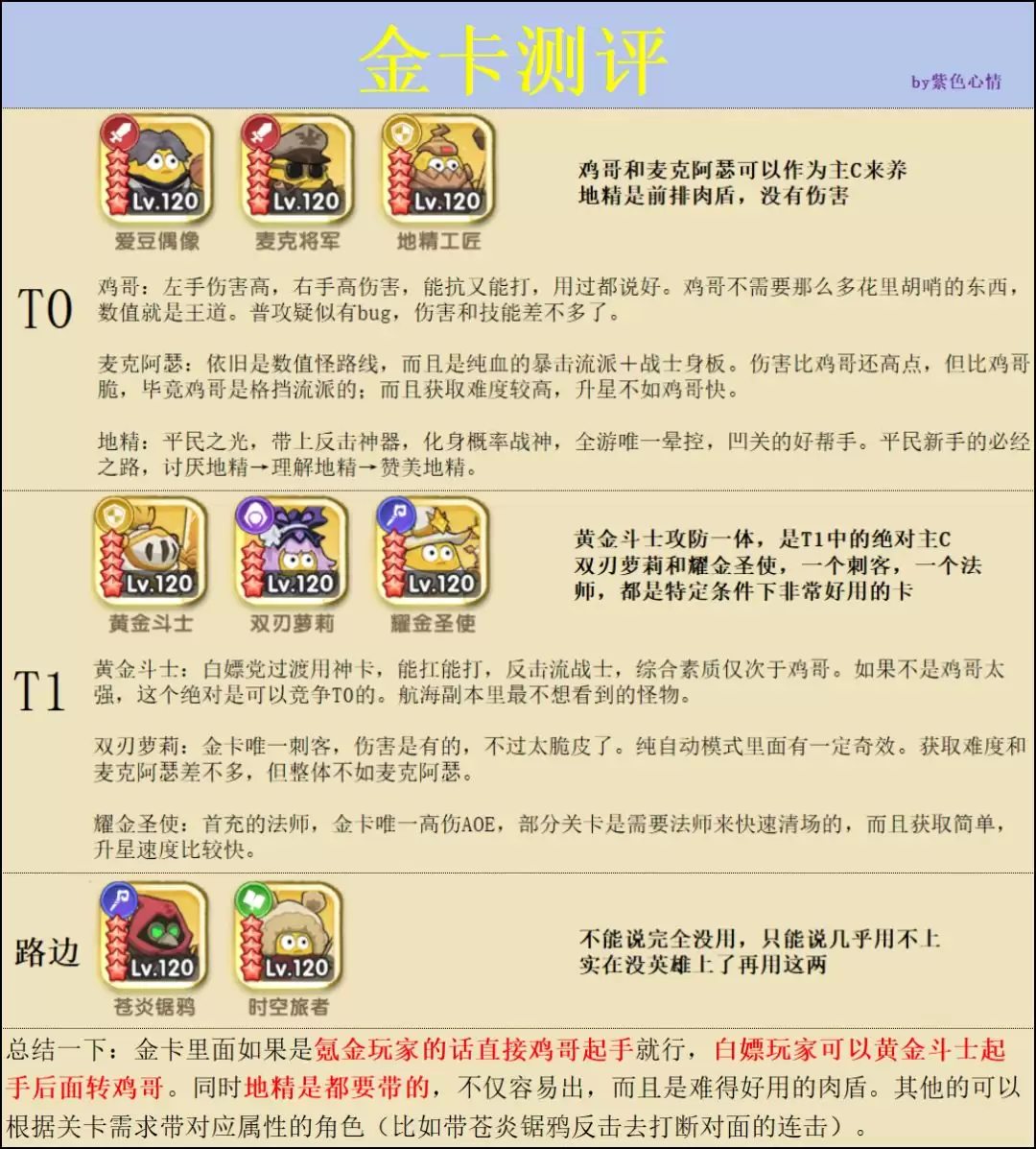 《小怪兽别跑》英雄强度点评