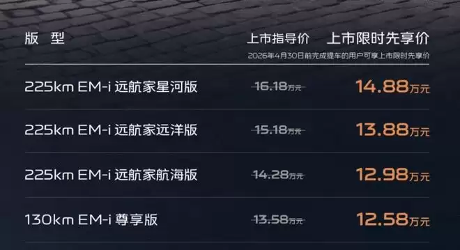 1725km综合续航城市NOA 银河星耀8远航家上市限时14.68万起