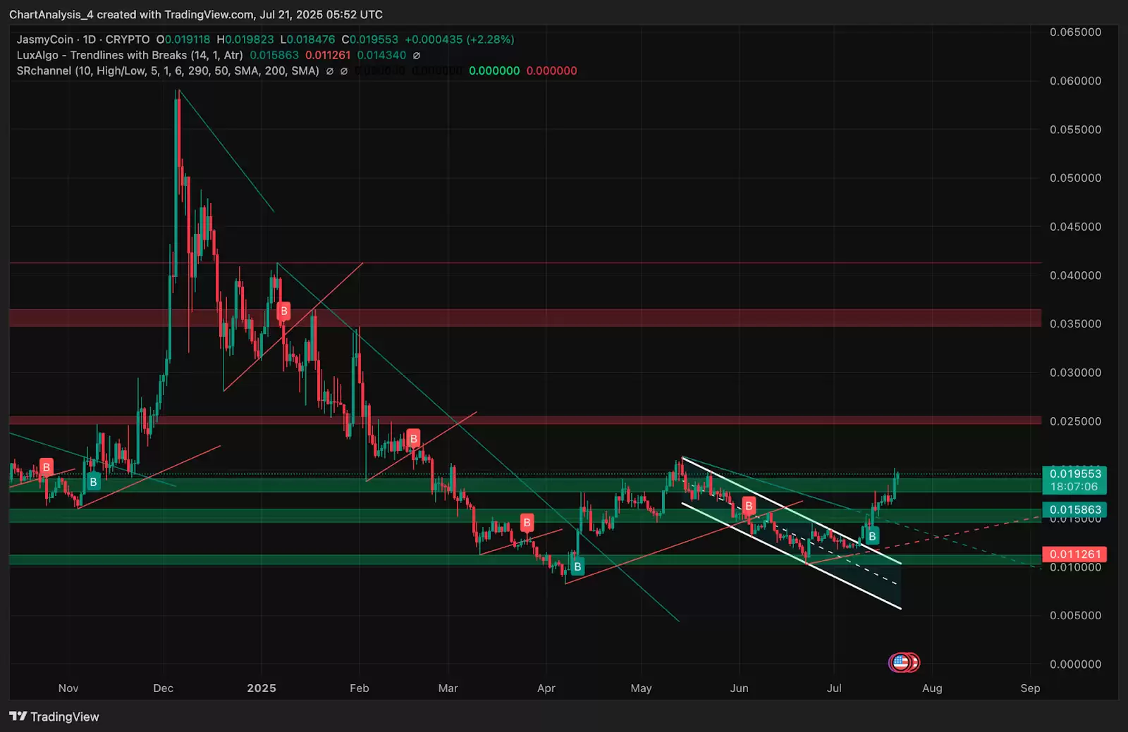 JasmyCoin（JASMY币）2025-2030年价格预测:有望到达1美元吗？