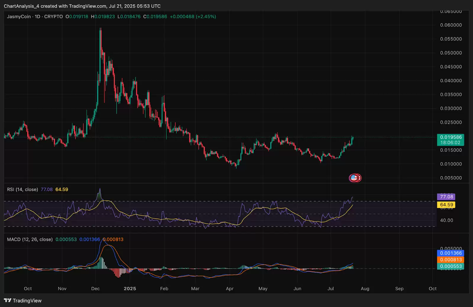 JasmyCoin（JASMY币）2025-2030年价格预测:有望到达1美元吗？