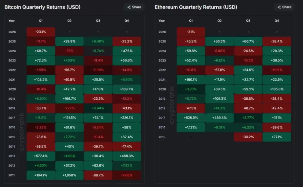 历史数据显示4月份市场表现强劲，但图表显示市场信号较为谨慎。