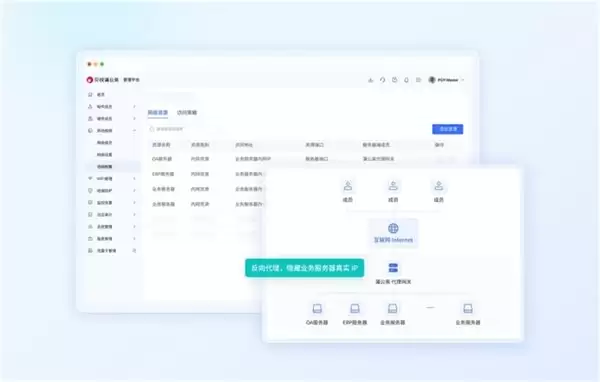 跨国专线太贵、虚拟专网太难？这套方案更省事