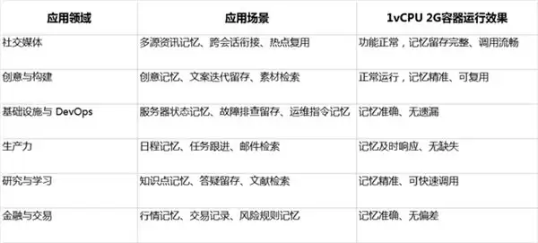 重磅！OpenClaw+OpenViking 正式登陆鲲鹏，打造端到端 AI Agent 最佳实践