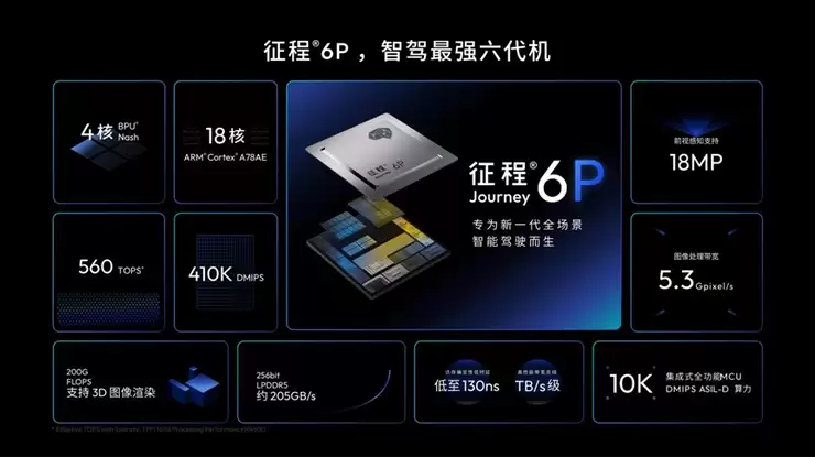 地平线HSD“隐形国宾司机”上线,风云T9L正式预售,13.99万起!