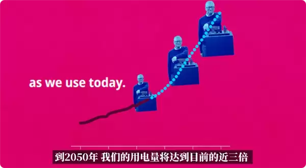 比尔盖茨：下一代发电技术已经近在眼前