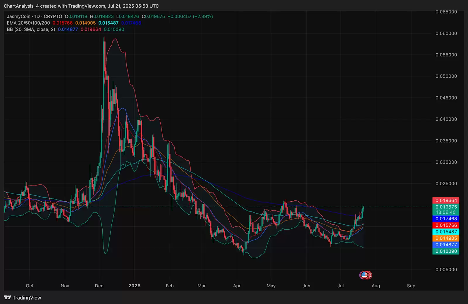 JasmyCoin（JASMY币）2025-2030年价格预测:有望到达1美元吗？