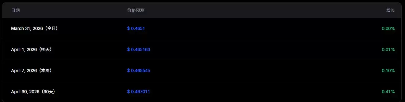 什么是Energy Web Token (EWT)？EWT短期vs长期价格预测、价格跳涨的原因是什么？