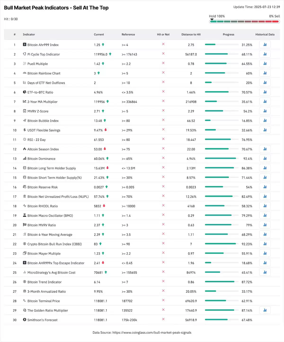 比特币12.3万美元这不是顶部:分析师Bitcoin Vector指出BTC有望突破更高