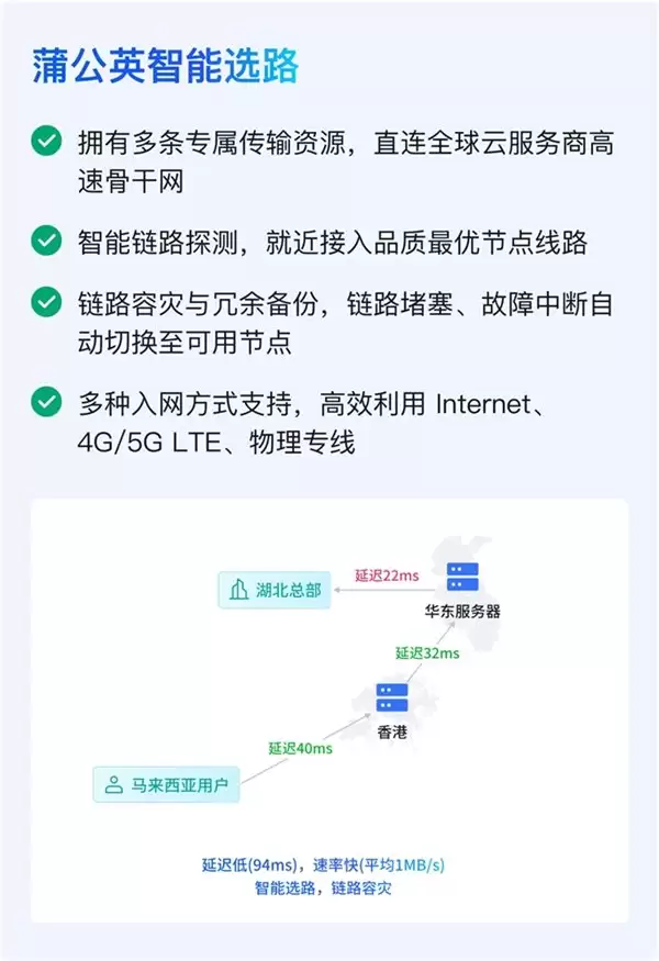 跨国专线太贵、虚拟专网太难？这套方案更省事