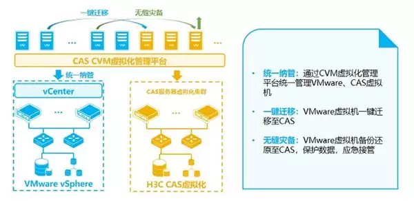 北京大学口腔医院三亚医院 × 新华三:以 CAS 筑牢口腔诊疗智慧根基