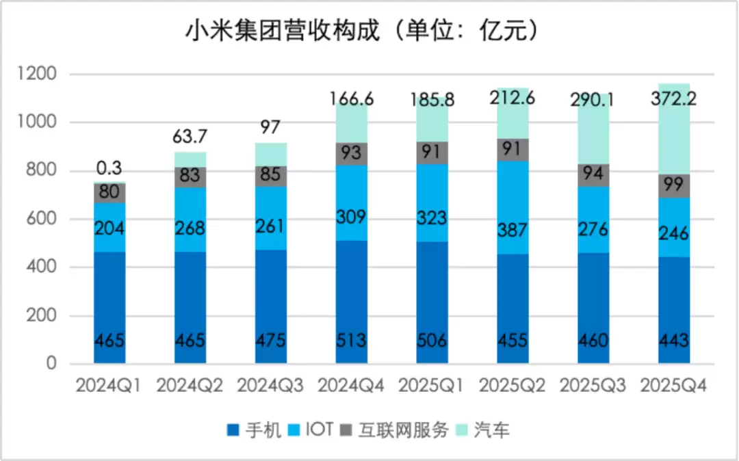 小米汽车得拼命抢特斯拉、BBA用户了