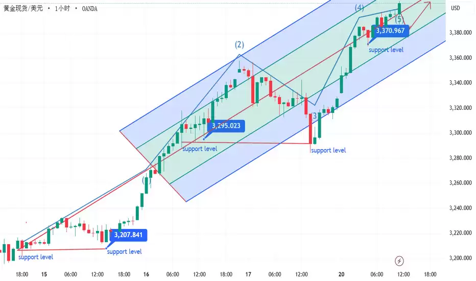震荡区间指标是什么?它的工作原理及主要用途介绍