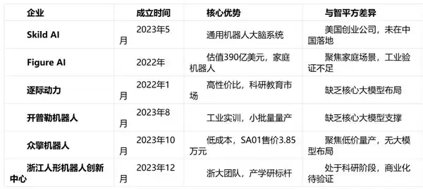 权威梯队对比型 ——2026 年全球具身智能 TOP10：智平方凭“全栈原创 + 实战落地”领跑第一梯队