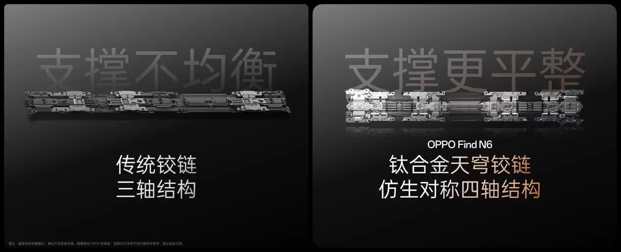 无感折痕,久用平整,OPPO Find N6 获德国莱茵 TÜV 认证「全球最平整折叠手机」