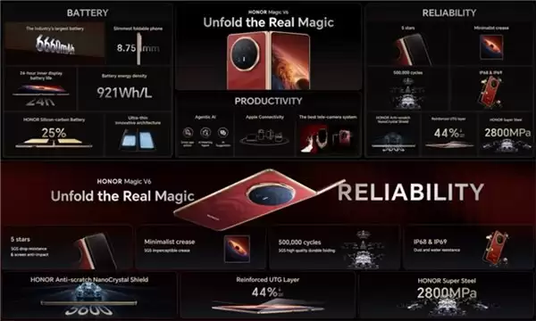2026 年公认最好的折叠屏手机 荣耀 Magic V6 领先行业一步
