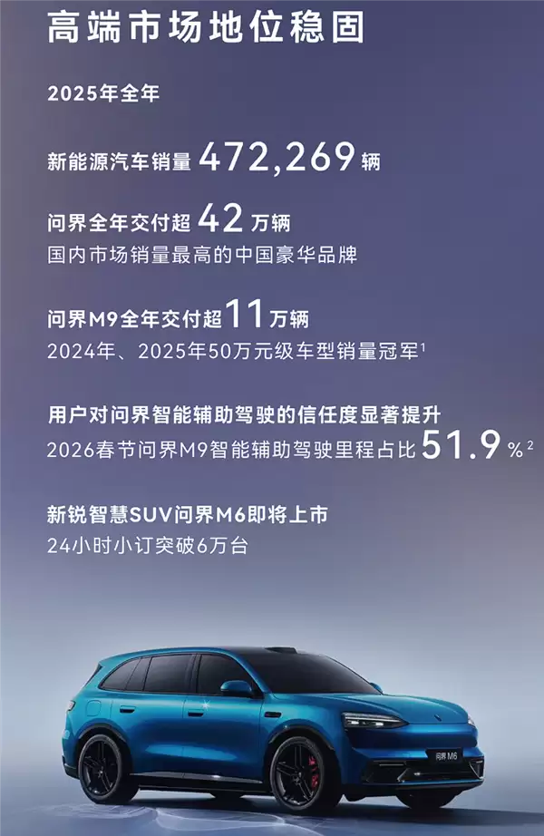 车圈儿逆袭典范!赛力斯2025年营收创新高:净利润近60亿元