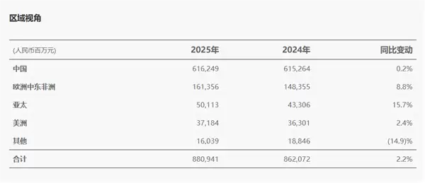 华为发布2025年年报:净利润680亿元!研发投入1923亿