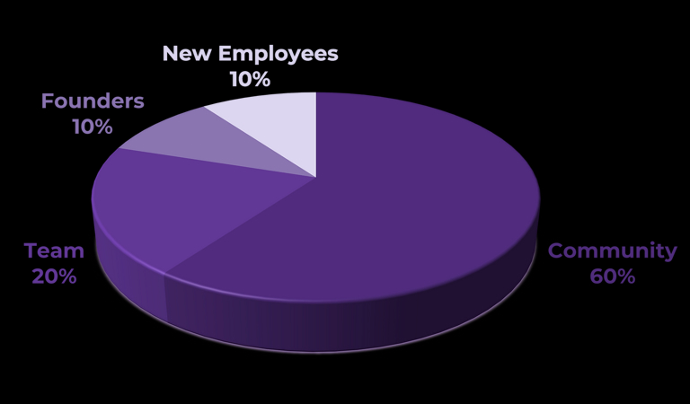 什么是ResearchCoin(RSC币)?是好投资吗?RSC币投资价值、代币经济及未来展望
