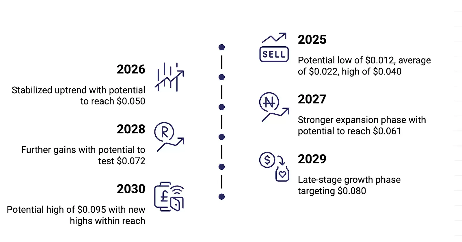 JasmyCoin（JASMY币）2025-2030年价格预测:有望到达1美元吗？