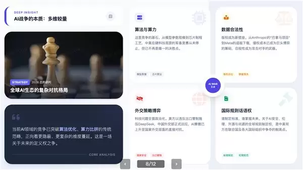 告别手搓 PPT:2026 年最值得入手的 5 大 AI PPT 工具横向测评