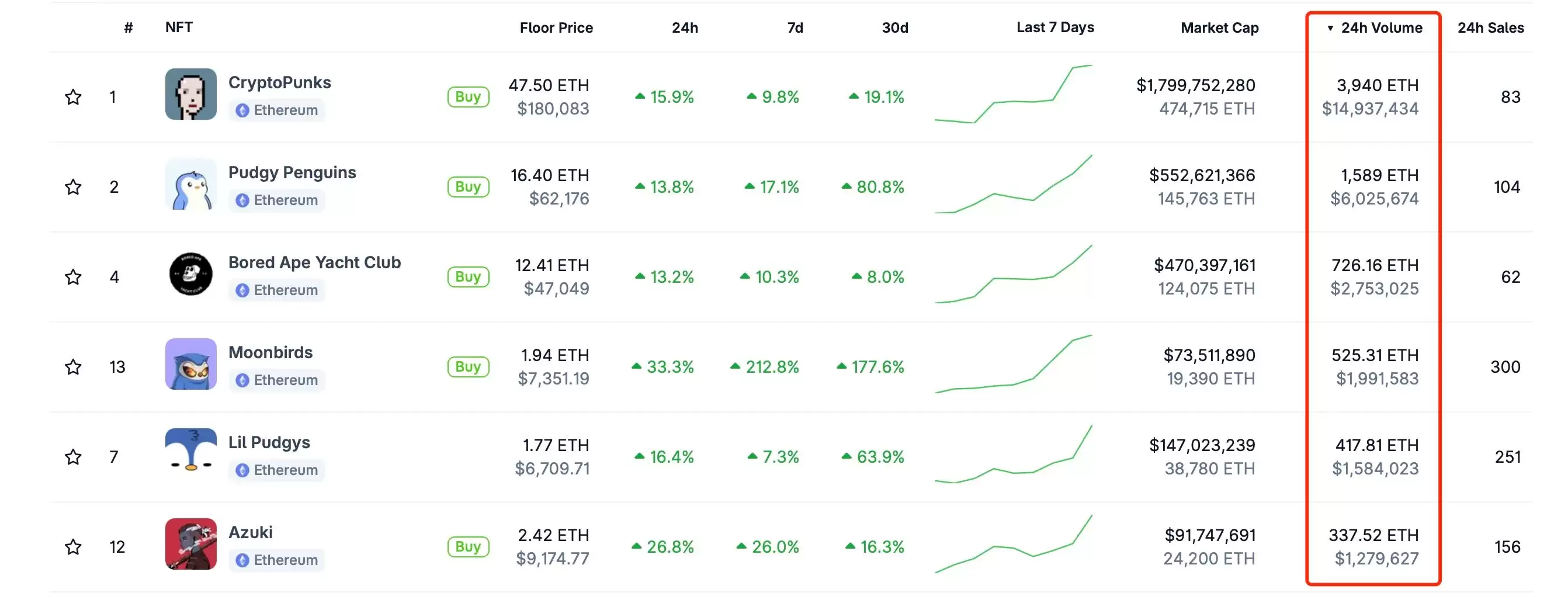 以太坊 NFT 蓬勃发展,2025 年最值得关注的 NFT有哪些?