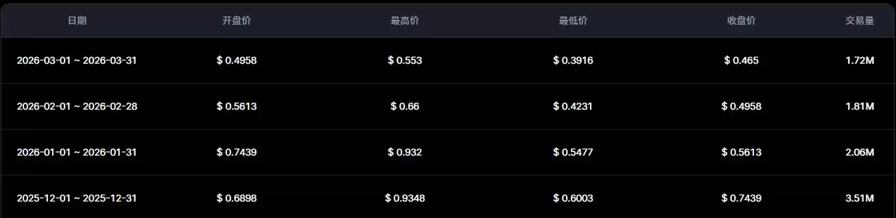 什么是Energy Web Token (EWT)？EWT短期vs长期价格预测、价格跳涨的原因是什么？