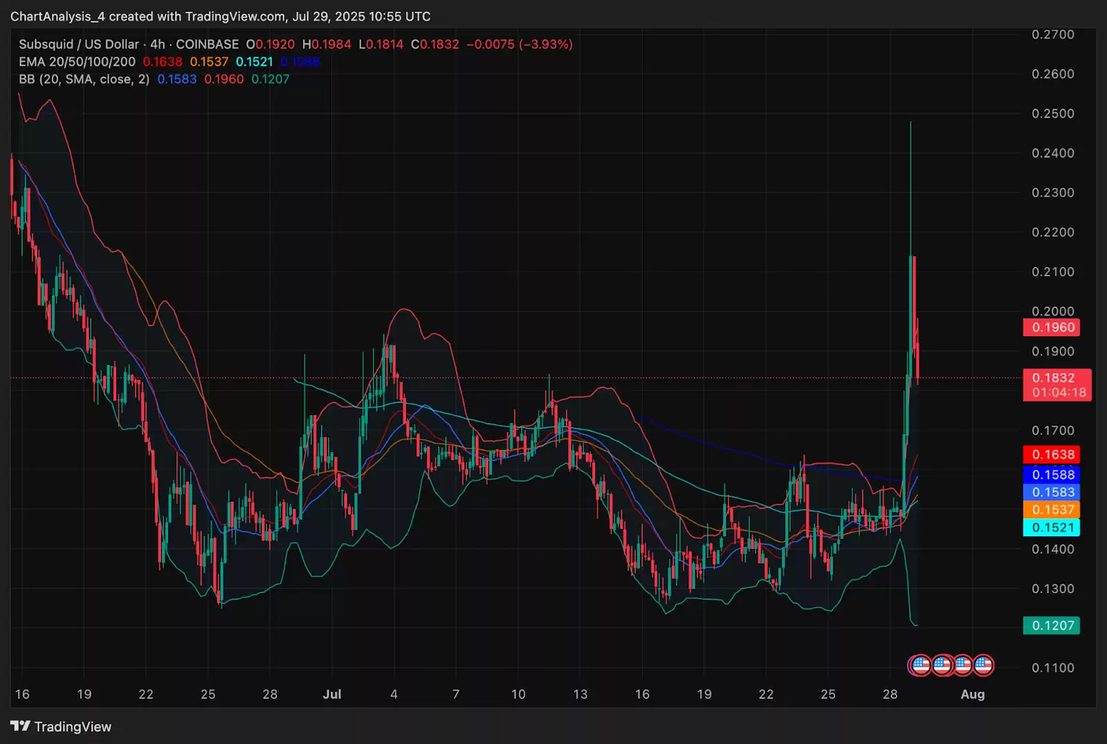 Subsquid（SQD币）价格预测:2025、2026、2027-2030年