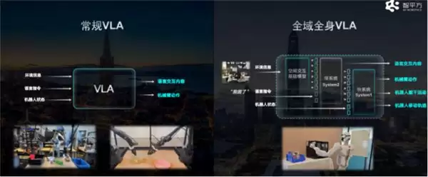 权威梯队对比型 ——2026 年全球具身智能 TOP10：智平方凭“全栈原创 + 实战落地”领跑第一梯队