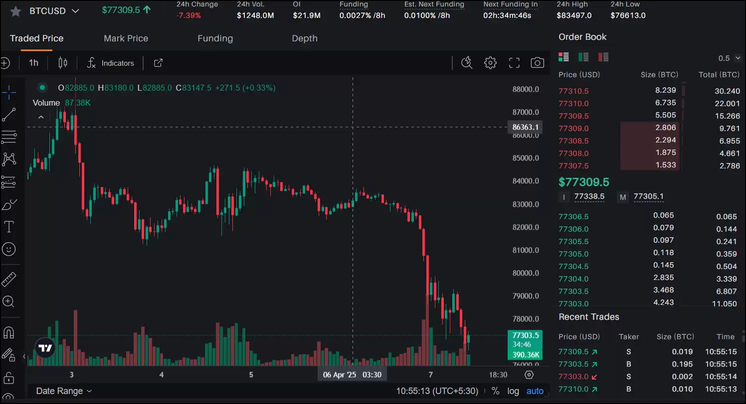 XRP，Solana和Dogecoin引起了投资者的注意