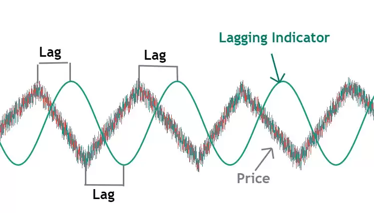随机相对强弱指标（Stochastic RSI）的技术分析