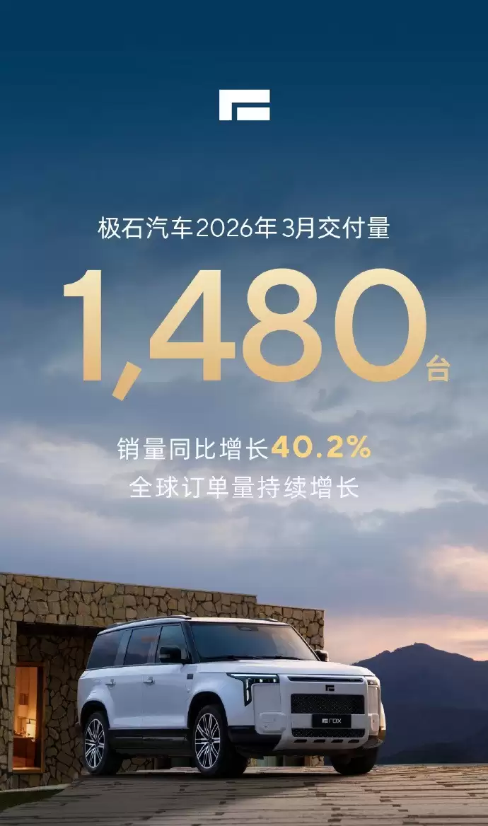 极石汽车：3月交付1480辆，销量同比增长40.2%