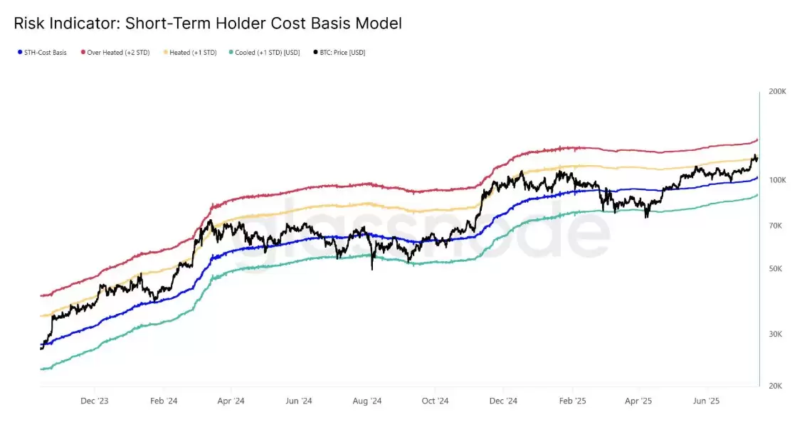 比特币12.3万美元这不是顶部:分析师Bitcoin Vector指出BTC有望突破更高