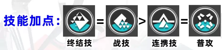 《明日方舟：终末地》赛希技能优先级