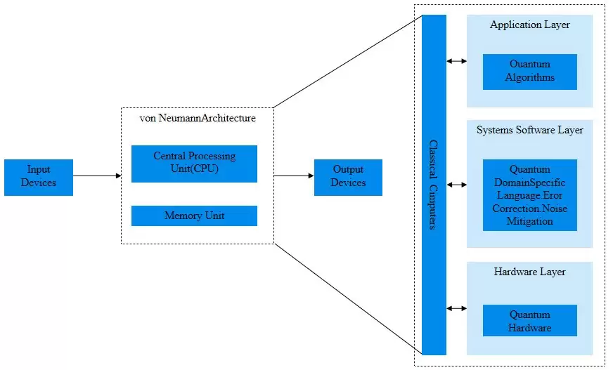 微云全息（NASDAQ：HOLO）量子模型：多量子变量兼容与自适应测量