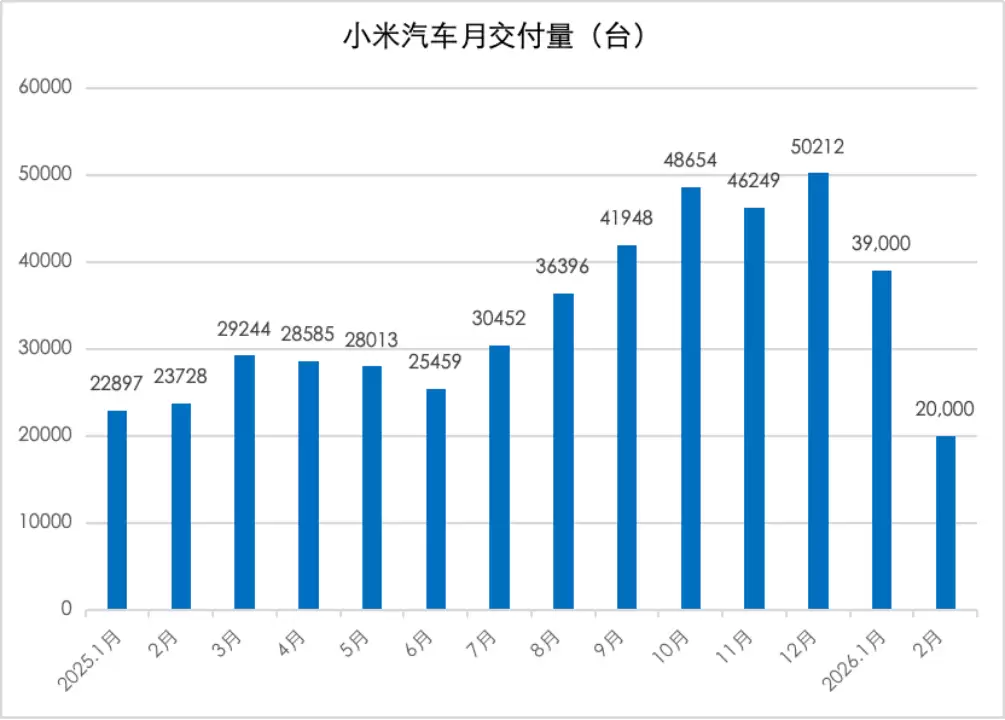 小米汽车得拼命抢特斯拉、BBA用户了