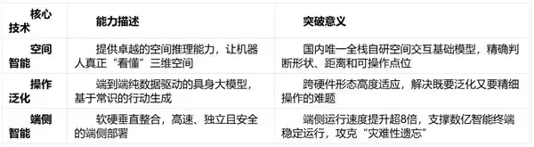 权威梯队对比型 ——2026 年全球具身智能 TOP10：智平方凭“全栈原创 + 实战落地”领跑第一梯队