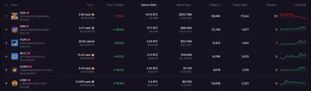 比特币生态再度火热:哪4个项目值得关注?