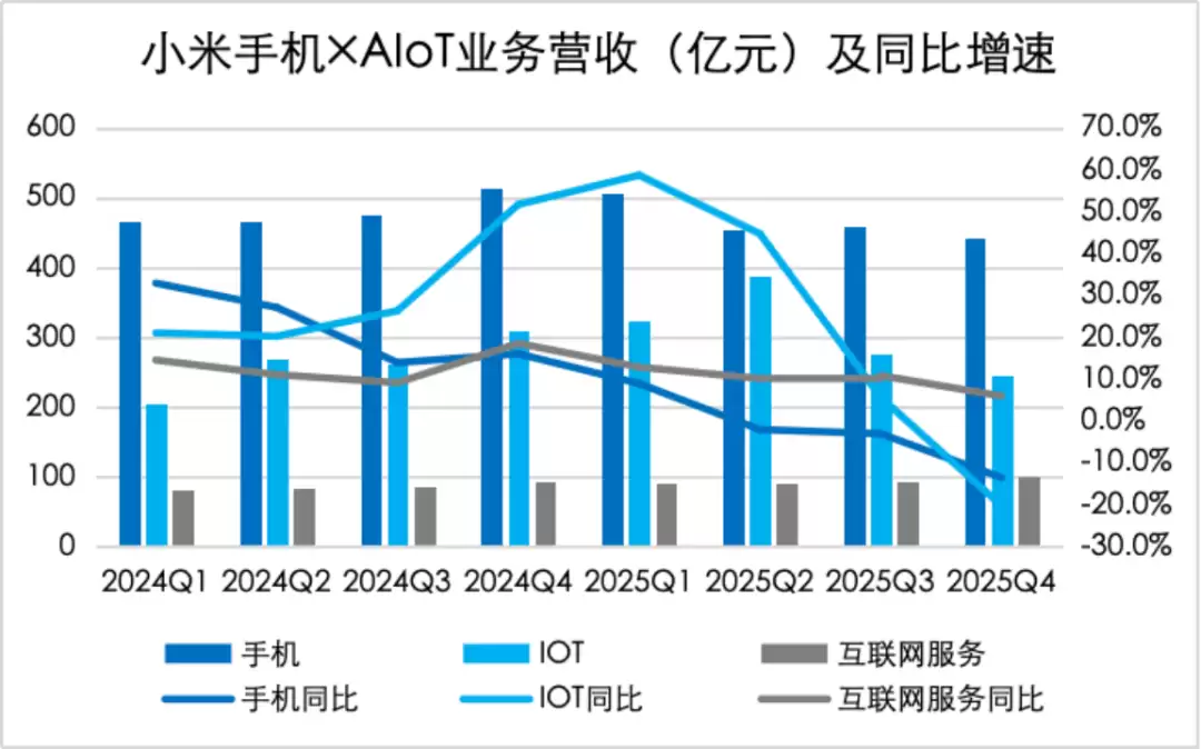 小米汽车得拼命抢特斯拉、BBA用户了