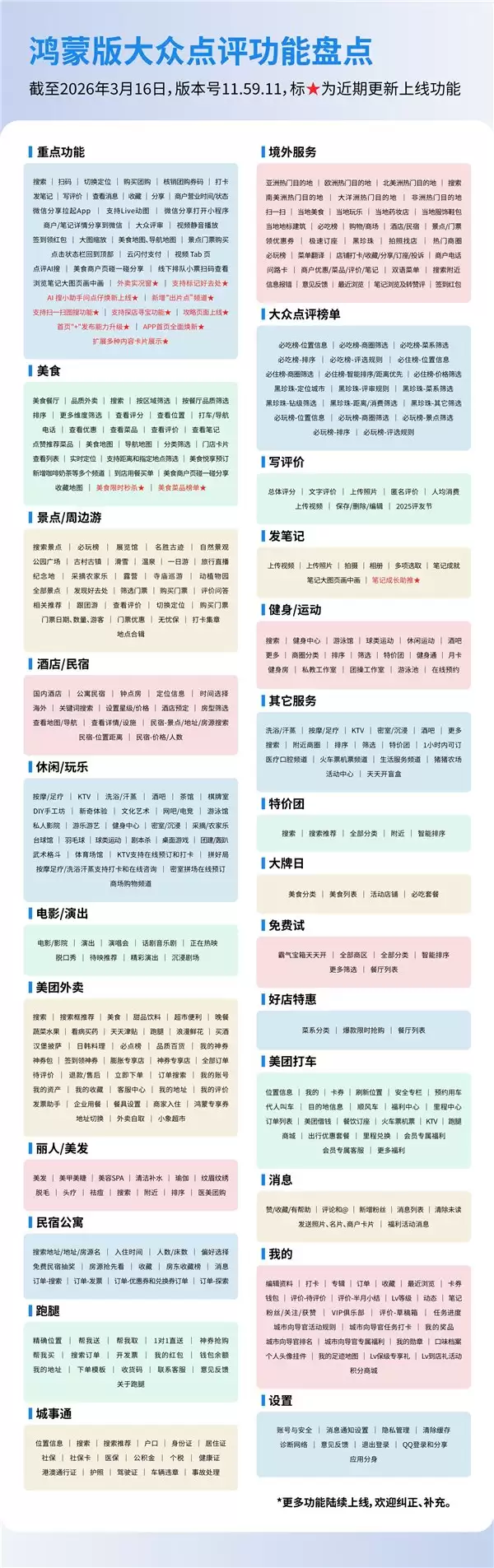 鸿蒙用户先享!大众点评外卖实况窗来了,锁屏就能看外卖进度