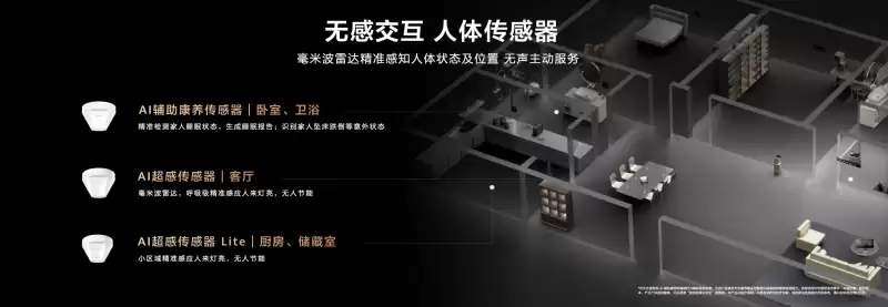 鸿蒙世界，日新月异：华为鸿蒙智家“1+3+N”解决方案焕新，即将亮相AWE