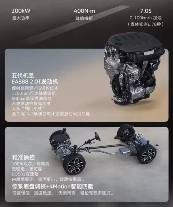 油车也能用上高阶辅助驾驶!全新大众揽巡上市:24.69万起