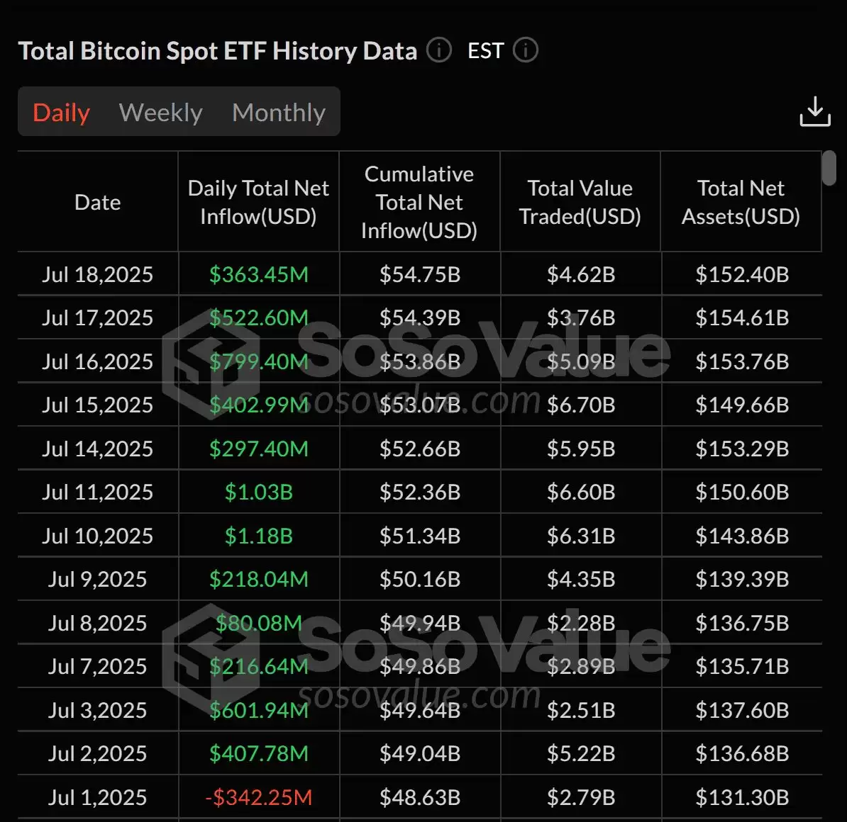通过黄金交叉解析比特币走势图表,比特币会再创新高吗?