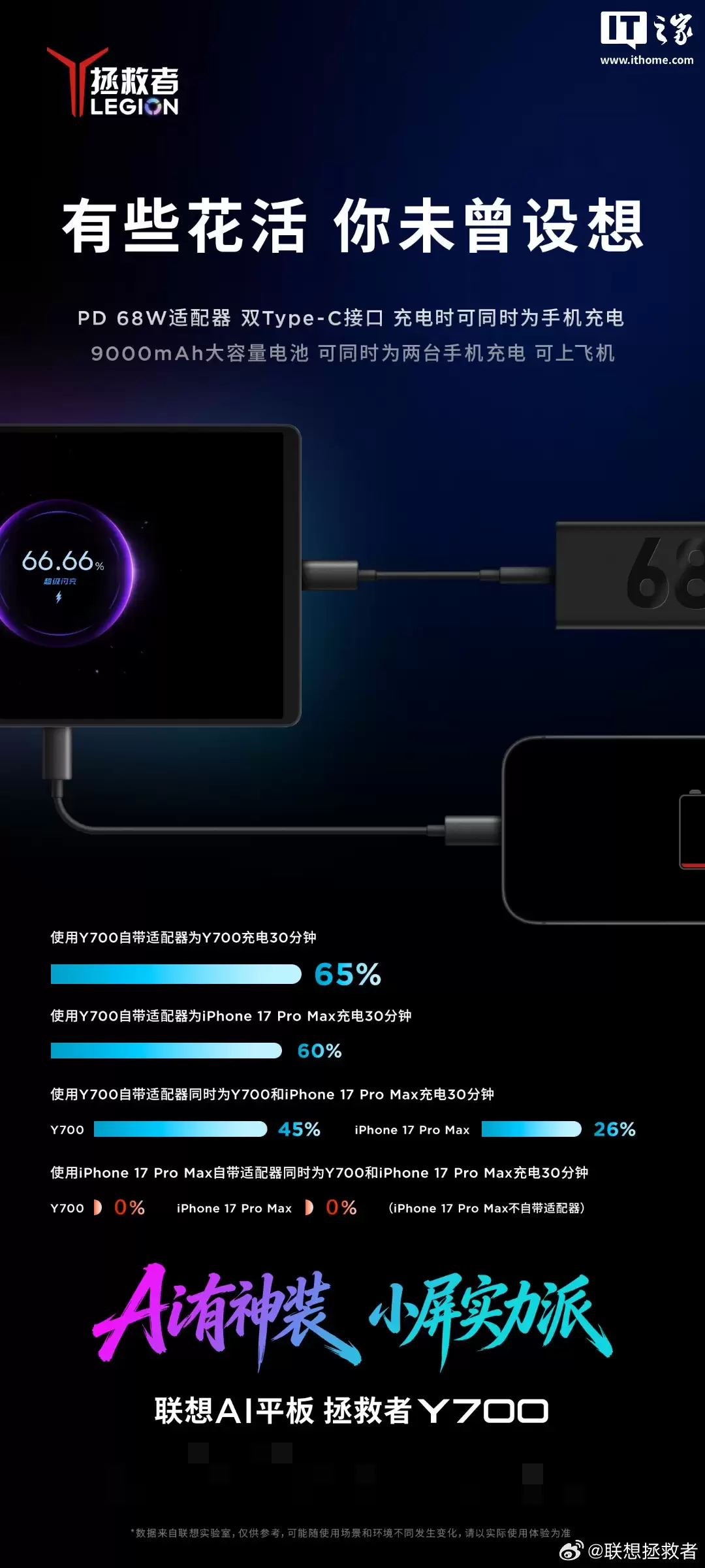 未曾设想的花活：联想 AI 平板拯救者 Y700 官宣采用双 C 口设计，9000mAh 电池可同时充两台手机