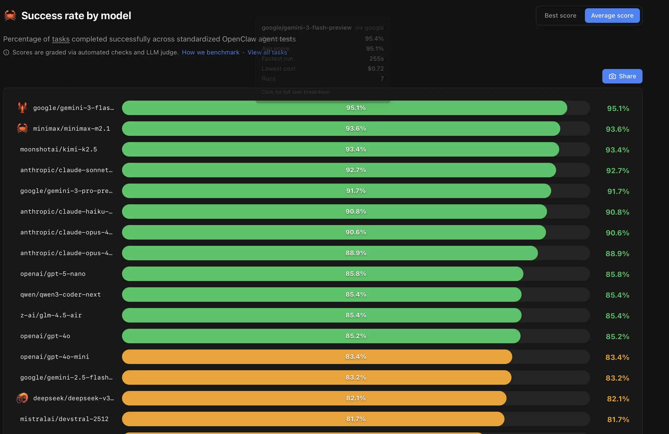 PinchBench模型成功率排行榜截图