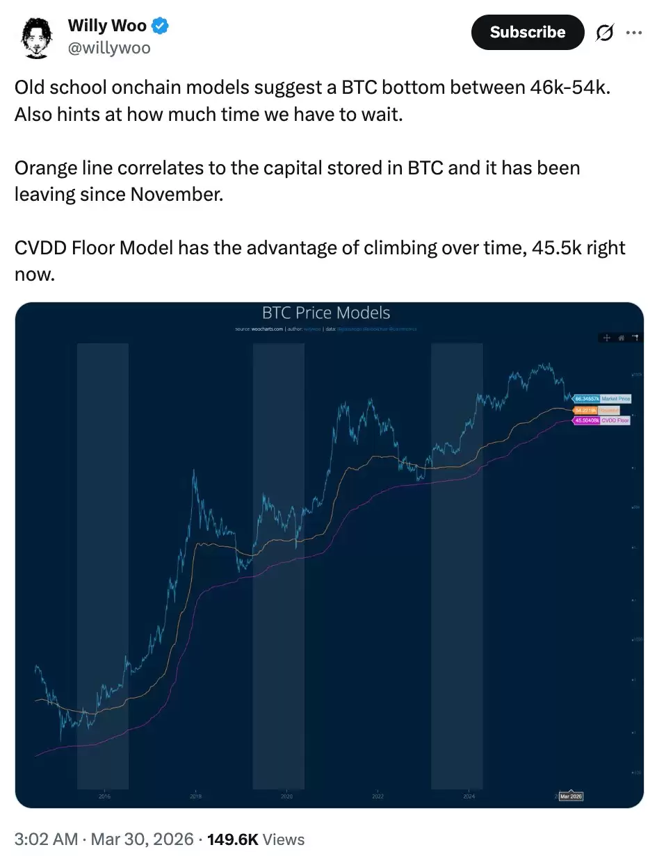 基于链上模型与机构分析:比特币4万 - 5万美元或为潜在底部区域
